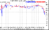 Solar PV/Inverter Performance Photovoltaic Panel Voltage Output