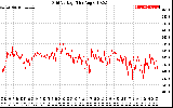 Solar PV/Inverter Performance Grid Voltage