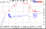 Solar PV/Inverter Performance Inverter Operating Temperature