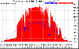 Solar PV/Inverter Performance West Array Power Output & Solar Radiation