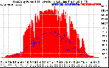 Solar PV/Inverter Performance West Array Power Output & Effective Solar Radiation