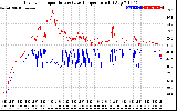 Solar PV/Inverter Performance Inverter Operating Temperature