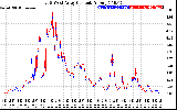 Solar PV/Inverter Performance Photovoltaic Panel Current Output