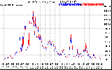 Solar PV/Inverter Performance Photovoltaic Panel Power Output