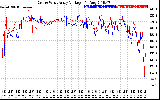 Solar PV/Inverter Performance Photovoltaic Panel Voltage Output