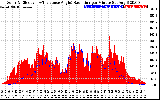 Solar PV/Inverter Performance Solar Radiation & Effective Solar Radiation per Minute