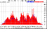 Solar PV/Inverter Performance West Array Power Output & Solar Radiation