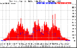 Solar PV/Inverter Performance West Array Power Output & Effective Solar Radiation