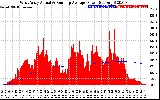 Solar PV/Inverter Performance West Array Actual & Running Average Power Output