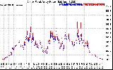 Solar PV/Inverter Performance Photovoltaic Panel Power Output