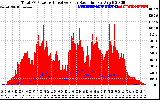 Solar PV/Inverter Performance Total PV Panel Power Output & Effective Solar Radiation