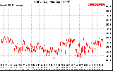 Solar PV/Inverter Performance Grid Voltage