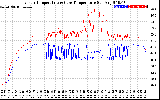 Solar PV/Inverter Performance Inverter Operating Temperature