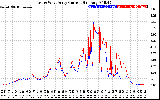 Solar PV/Inverter Performance Photovoltaic Panel Current Output