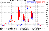 Solar PV/Inverter Performance Photovoltaic Panel Current Output