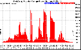 Solar PV/Inverter Performance West Array Actual & Average Power Output