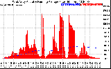 Solar PV/Inverter Performance West Array Actual & Running Average Power Output