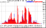 Solar PV/Inverter Performance East Array Power Output & Solar Radiation