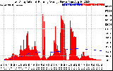 Solar PV/Inverter Performance East Array Actual & Running Average Power Output