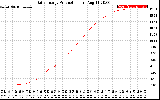 Solar PV/Inverter Performance Daily Energy Production