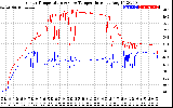 Solar PV/Inverter Performance Inverter Operating Temperature