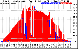 Solar PV/Inverter Performance Solar Radiation & Effective Solar Radiation per Minute