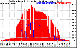 Solar PV/Inverter Performance West Array Power Output & Effective Solar Radiation