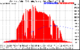 Solar PV/Inverter Performance West Array Actual & Running Average Power Output