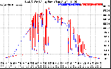 Solar PV/Inverter Performance Photovoltaic Panel Power Output