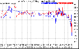 Solar PV/Inverter Performance Photovoltaic Panel Voltage Output