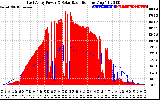 Solar PV/Inverter Performance East Array Power Output & Solar Radiation