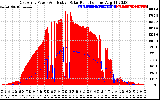 Solar PV/Inverter Performance East Array Power Output & Effective Solar Radiation