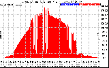 Solar PV/Inverter Performance East Array Actual & Average Power Output