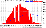 Solar PV/Inverter Performance East Array Actual & Running Average Power Output