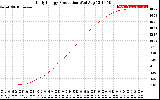 Solar PV/Inverter Performance Daily Energy Production