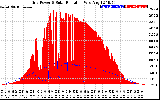 Solar PV/Inverter Performance Grid Power & Solar Radiation