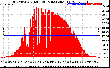 Solar PV/Inverter Performance Inverter Power Output