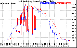 Solar PV/Inverter Performance Photovoltaic Panel Power Output