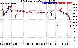 Solar PV/Inverter Performance Photovoltaic Panel Voltage Output