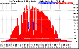 Solar PV/Inverter Performance East Array Power Output & Effective Solar Radiation