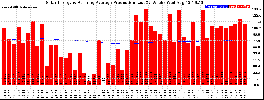 Milwaukee Solar Powered Home WeeklyProduction52RunningAvg