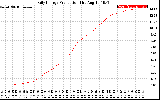 Solar PV/Inverter Performance Daily Energy Production