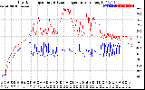 Solar PV/Inverter Performance Inverter Operating Temperature