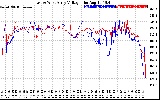 Solar PV/Inverter Performance Photovoltaic Panel Voltage Output