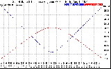 Solar PV/Inverter Performance Sun Altitude Angle & Sun Incidence Angle on PV Panels