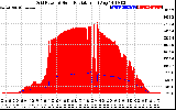 Solar PV/Inverter Performance Grid Power & Solar Radiation