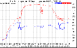 Solar PV/Inverter Performance Inverter Operating Temperature