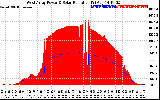 Solar PV/Inverter Performance West Array Power Output & Solar Radiation