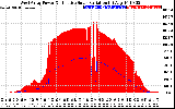 Solar PV/Inverter Performance West Array Power Output & Effective Solar Radiation