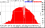 Solar PV/Inverter Performance West Array Actual & Average Power Output